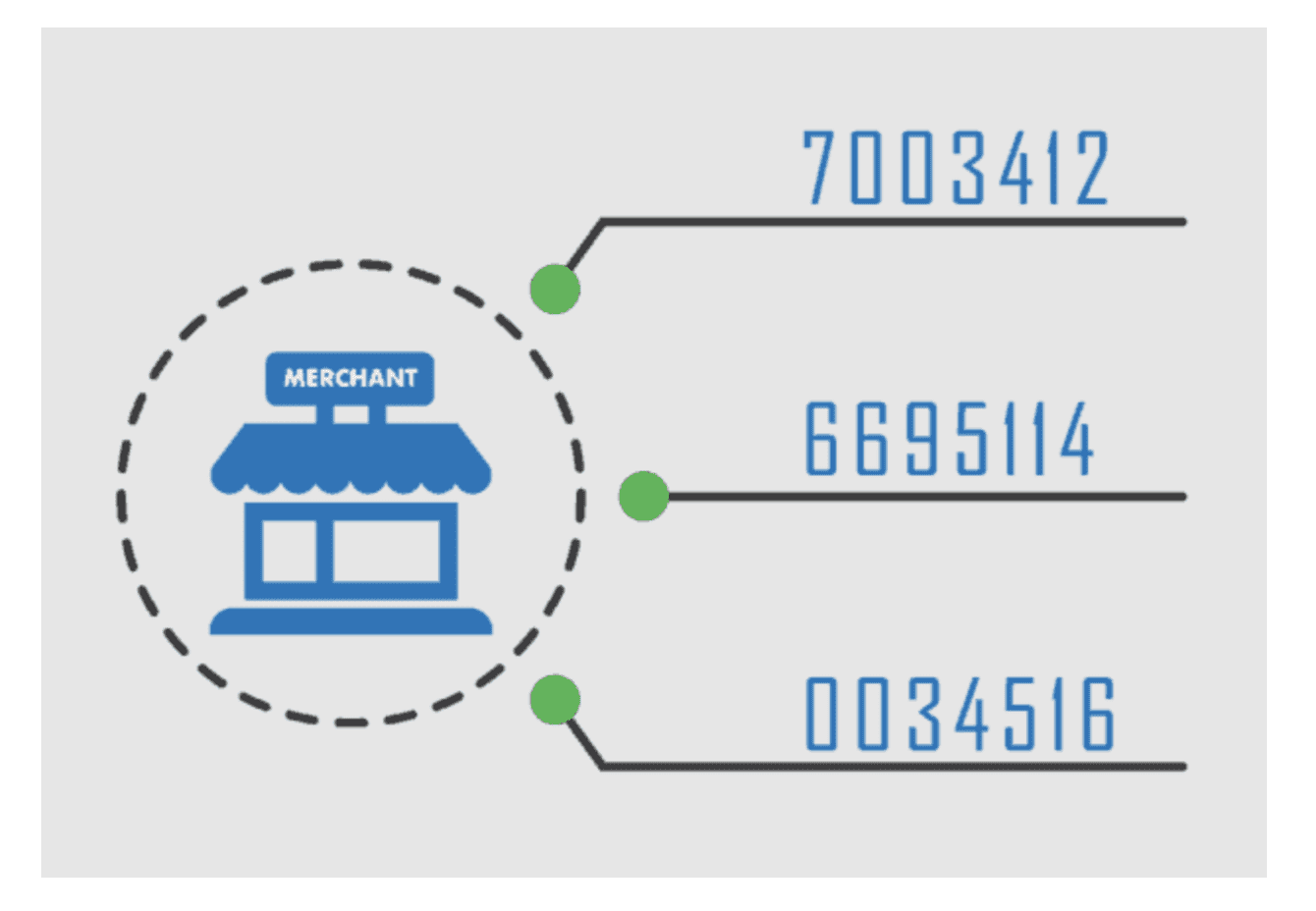 Merchant IDs and limits image