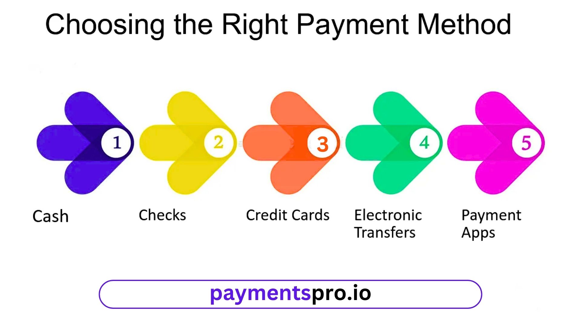 binary Payments gateway image